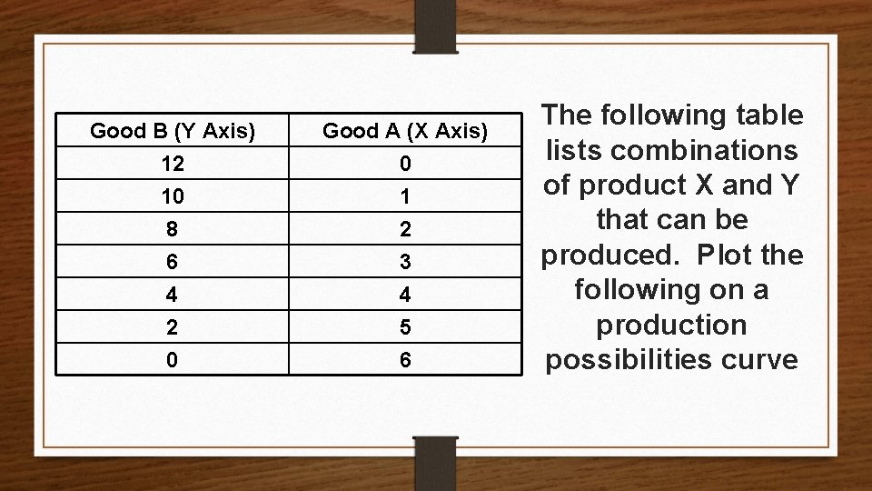 Good B (Y Axis) 12 10 8 Good A (X Axis) 0 1 2