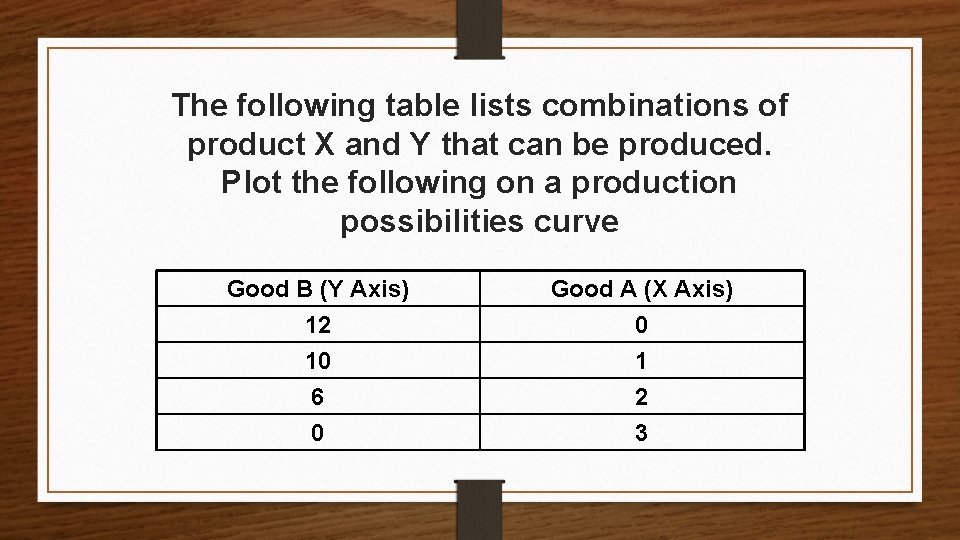The following table lists combinations of product X and Y that can be produced.