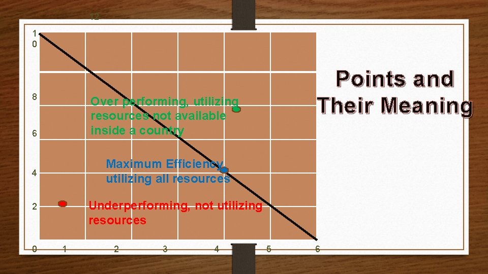 12 1 0 8 Over performing, utilizing resources not available inside a country 6