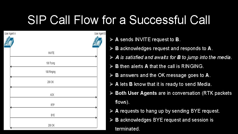 SIP Call Flow for a Successful Call Ø A sends INVITE request to B.