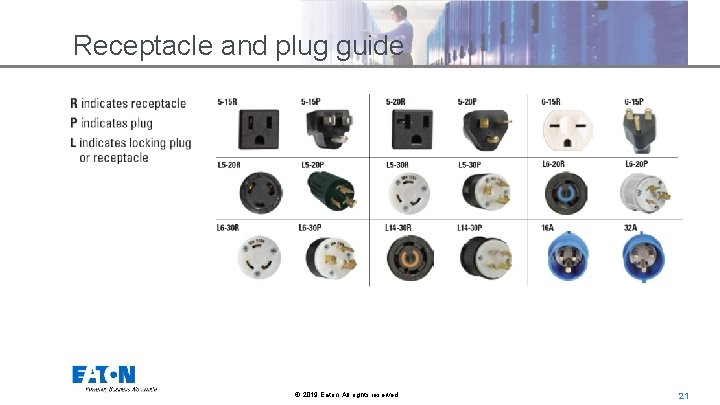 Receptacle and plug guide © 2019 Eaton. All rights reserved. . 21 