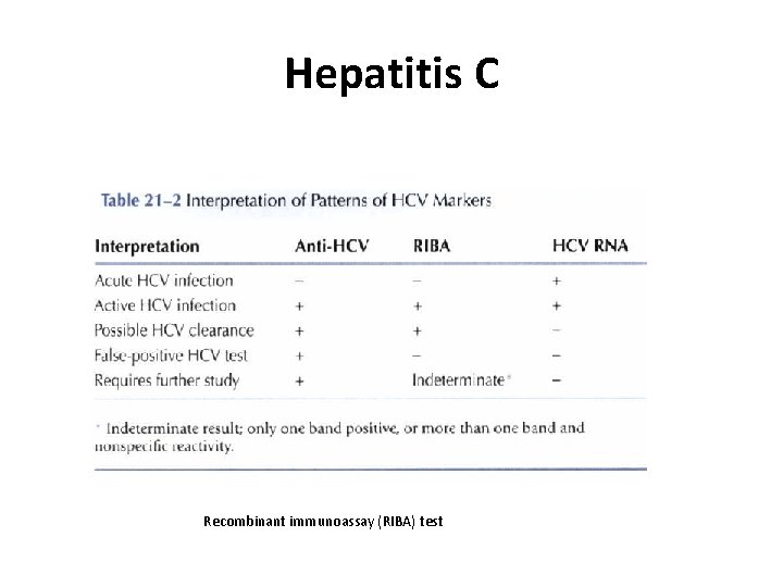 Hepatitis C Recombinant immunoassay (RIBA) test 