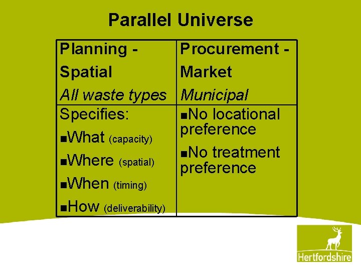 Parallel Universe Planning Spatial All waste types Specifies: n. What (capacity) n. Where (spatial)