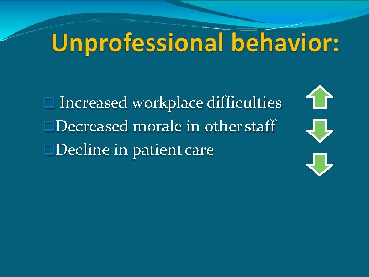 Increased workplace difficulties Decreased morale in other staff Decline in patient care 