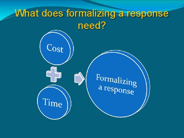 What does formalizing a response need? 