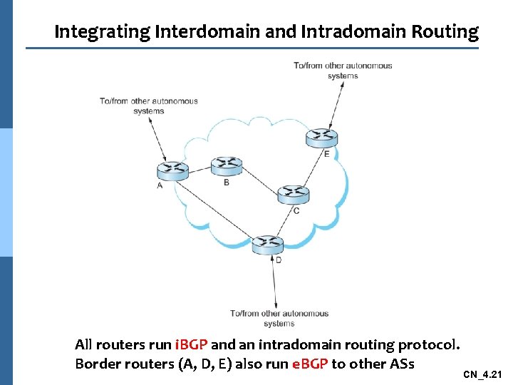 Integrating Interdomain and Intradomain Routing All routers run i. BGP and an intradomain routing