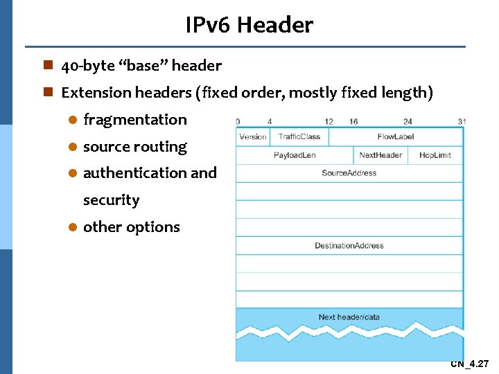 IPv 6 Header n 40 -byte “base” header n Extension headers (fixed order, mostly
