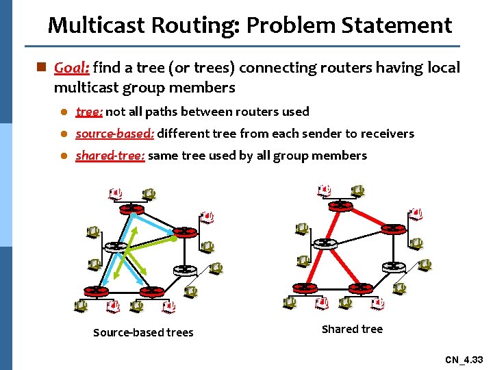 Multicast Routing: Problem Statement n Goal: find a tree (or trees) connecting routers having