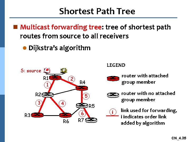Shortest Path Tree n Multicast forwarding tree: tree of shortest path routes from source