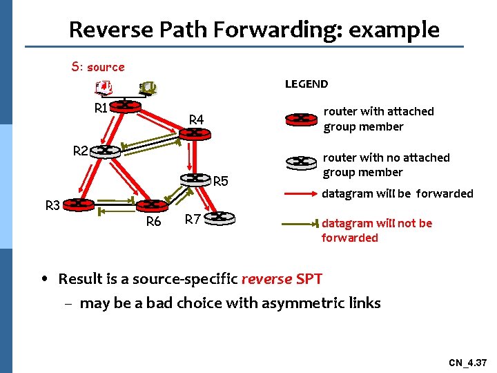 Reverse Path Forwarding: example S: source LEGEND R 1 router with attached group member