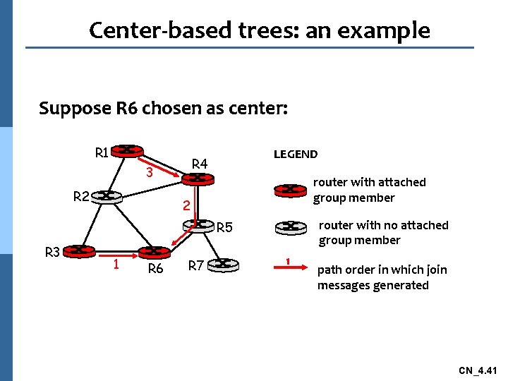 Center-based trees: an example Suppose R 6 chosen as center: R 1 R 4