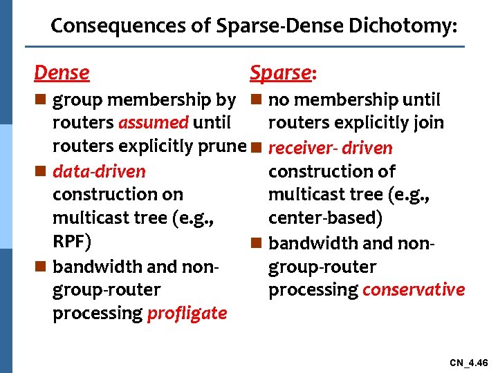 Consequences of Sparse-Dense Dichotomy: Dense Sparse: n group membership by n no membership until