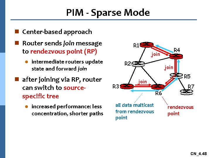 PIM - Sparse Mode n Center-based approach n Router sends join message R 1