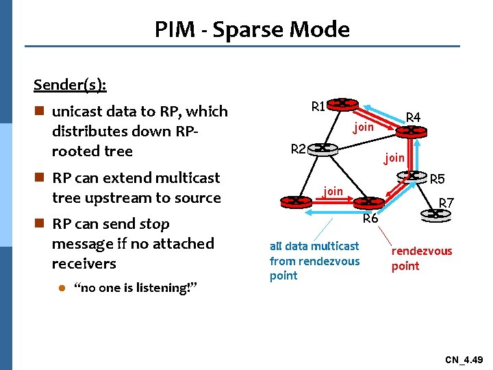 PIM - Sparse Mode Sender(s): R 1 n unicast data to RP, which distributes