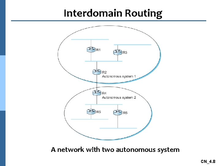 Interdomain Routing A network with two autonomous system CN_4. 8 