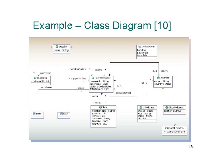 Example – Class Diagram [10] 16 