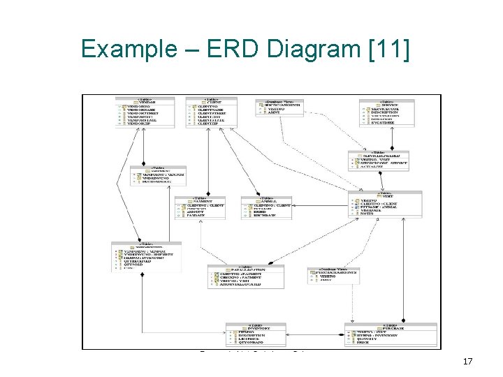Example – ERD Diagram [11] 17 