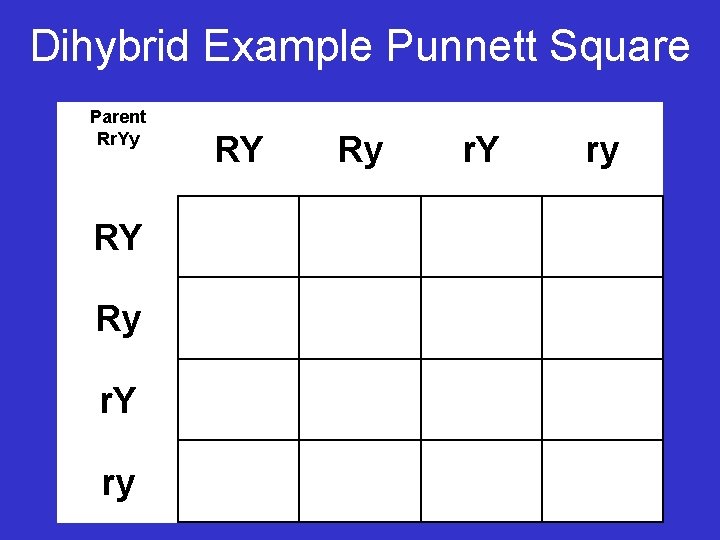 Dihybrid Example Punnett Square Parent Rr. Yy RY Ry r. Y ry 