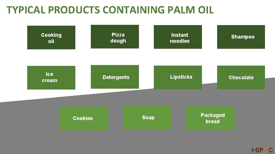SUSTAINABLE PALM OIL COALITION FOR INDIA AN INTRODUCTION