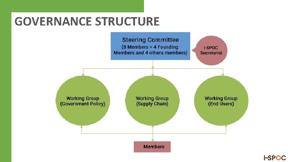 GOVERNANCE STRUCTURE 