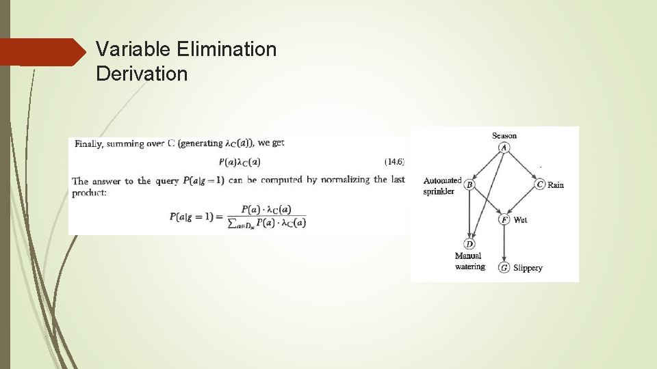 Variable Elimination Derivation 