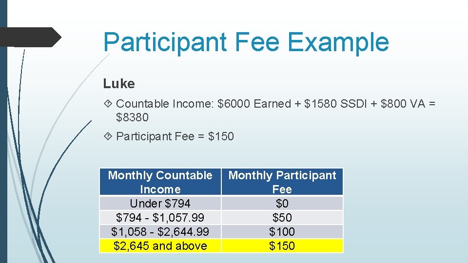 Participant Fee Example Luke Countable Income: $6000 Earned + $1580 SSDI + $800 VA