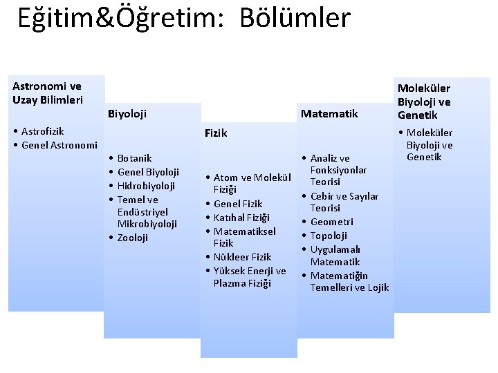 Eğitim&Öğretim: Bölümler Astronomi ve Uzay Bilimleri • Astrofizik • Genel Astronomi Biyoloji Matematik Fizik