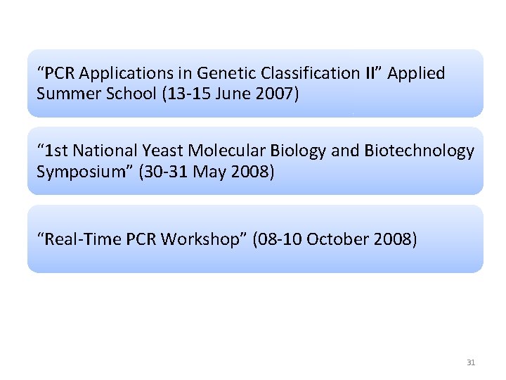 “PCR Applications in Genetic Classification II” Applied Summer School (13 -15 June 2007) “