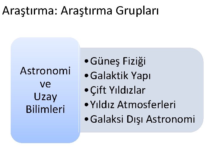 Araştırma: Araştırma Grupları Astronomi ve Uzay Bilimleri • Güneş Fiziği • Galaktik Yapı •