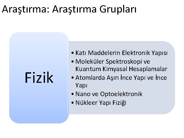 Araştırma: Araştırma Grupları Fizik • Katı Maddelerin Elektronik Yapısı • Moleküler Spektroskopi ve Kuantum