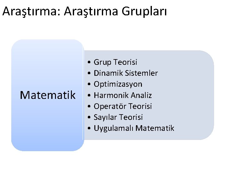 Araştırma: Araştırma Grupları Matematik • Grup Teorisi • Dinamik Sistemler • Optimizasyon • Harmonik