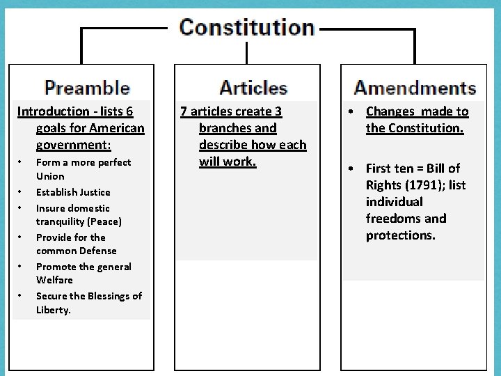 Introduction - lists 6 goals for American government: • • • Form a more