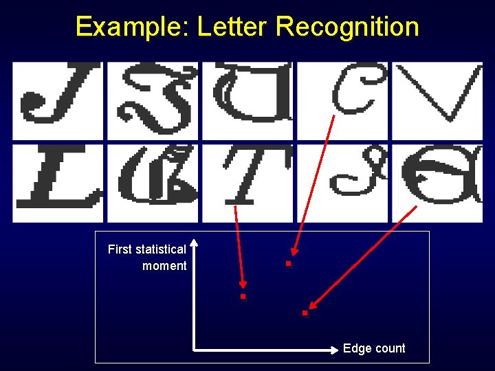 Example: Letter Recognition First statistical moment . . . Edge count 