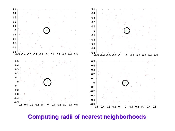 Computing radii of nearest neighborhoods 