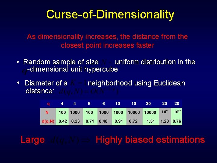 Curse-of-Dimensionality As dimensionality increases, the distance from the closest point increases faster • Random