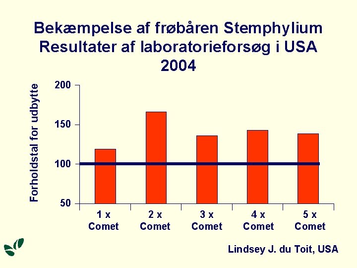 Forholdstal for udbytte Bekæmpelse af frøbåren Stemphylium Resultater af laboratorieforsøg i USA 2004 200