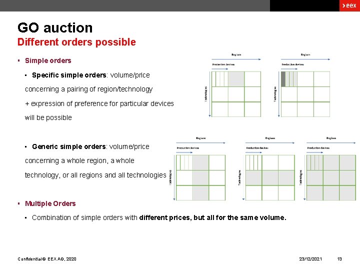 GO auction Different orders possible § Simple orders • Specific simple orders: volume/price concerning