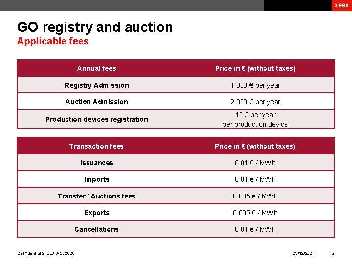 GO registry and auction Applicable fees Annual fees Price in € (without taxes) Registry