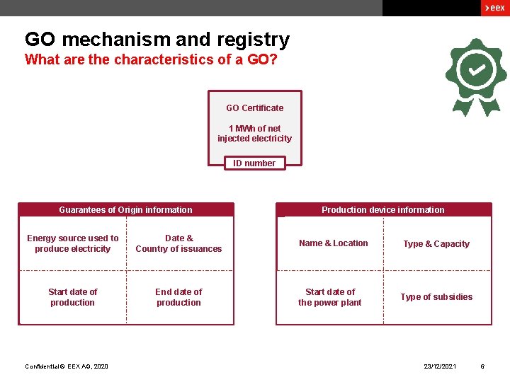 GO mechanism and registry What are the characteristics of a GO? GO Certificate 1