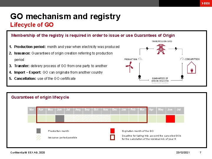 GO mechanism and registry Lifecycle of GO Membership of the registry is required in
