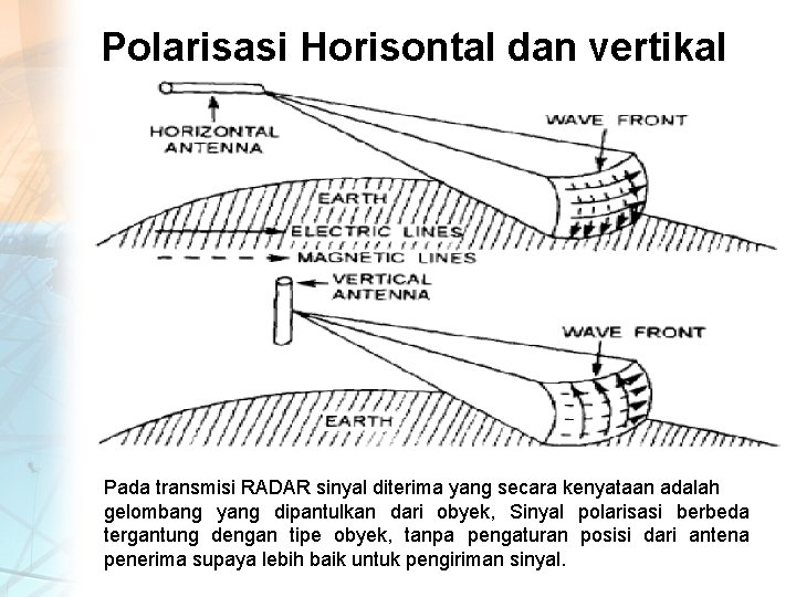 Polarisasi Horisontal dan vertikal Pada transmisi RADAR sinyal diterima yang secara kenyataan adalah gelombang