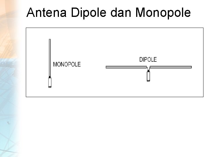 Antena Dipole dan Monopole 