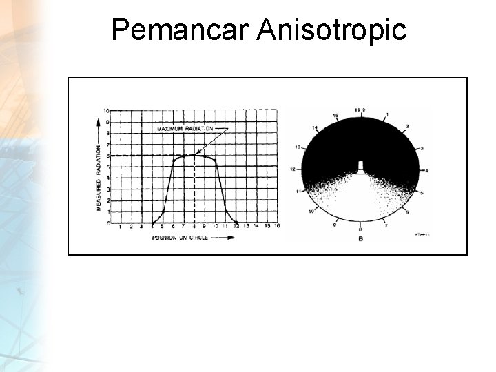Pemancar Anisotropic 