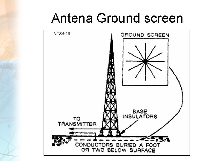 Antena Ground screen 