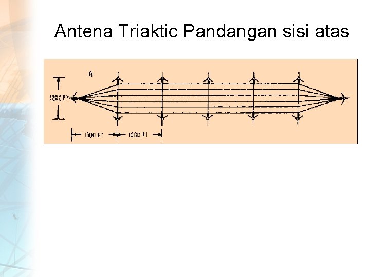 Antena Triaktic Pandangan sisi atas 