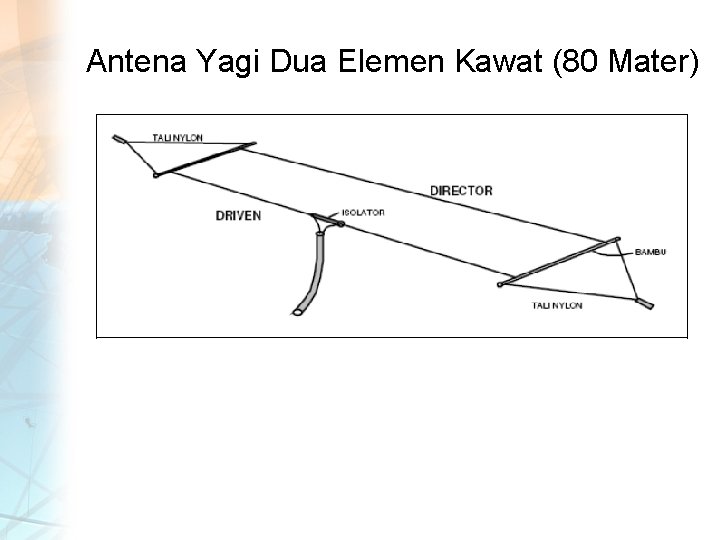 Antena Yagi Dua Elemen Kawat (80 Mater) 