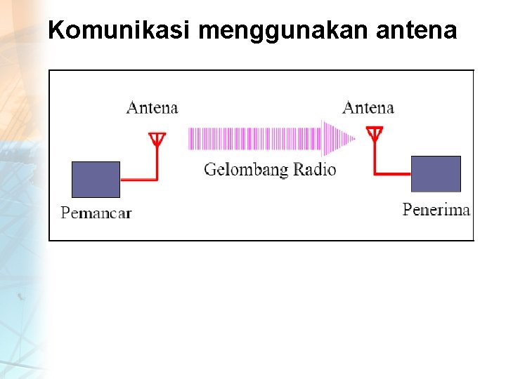 Komunikasi menggunakan antena 