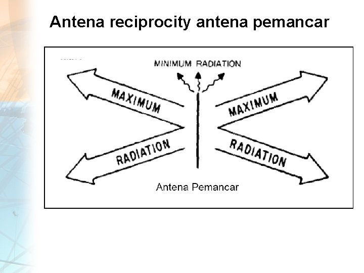 Antena reciprocity antena pemancar 