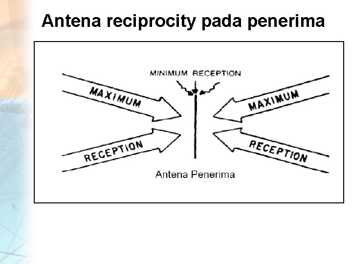 Antena reciprocity pada penerima 