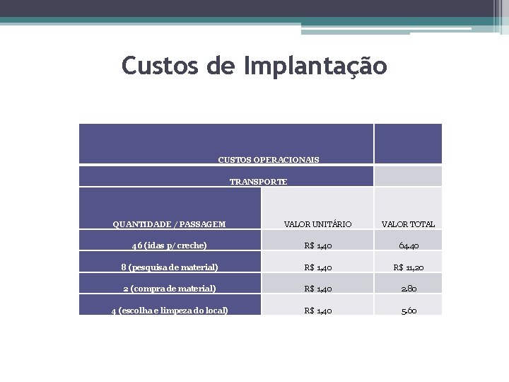 Custos de Implantação CUSTOS OPERACIONAIS TRANSPORTE QUANTIDADE / PASSAGEM VALOR UNITÁRIO VALOR TOTAL 46